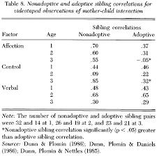 The Nature Of Nurture Genetic Influence On Environmental