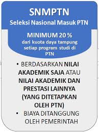Maybe you would like to learn more about one of these? Tata Cara Pendaftaran Snmptn Dan Sbmptn 2019 Universitas Syiah Kuala