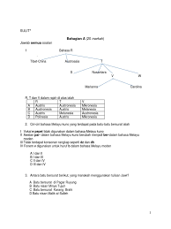 Kesusasteraan melayu / literature in english. Soalan Bm Penggal 1 Pep Percubaan Stpm Da