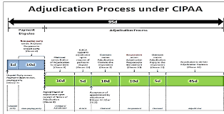 Positions for a particular issue, while literature sources help in organizing and. Construction Industry Payment And Adjudication Act Cipaa Remedying Payment Issues Cidb G7 Contractor S Perspective Semantic Scholar