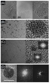 At the event in los angeles, davis and sarandon considered the. Nanomaterials Free Full Text Carbon Nanomaterials Synthesis Functionalization And Sensing Applications Html