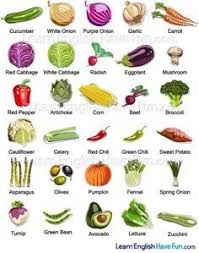 Collection D Icones Legumes 35 Apprendre L Anglais Legume En Anglais La Famille En Anglais