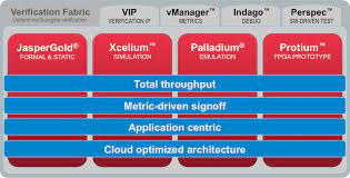 Xcelium: Parallel Simulation for the Next Decade - Breakfast Bytes -  Cadence Blogs - Cadence Community