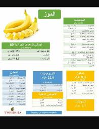 Pin By Nor Elhoda On معلومه طبيه Nutrition Diet Tips Diet