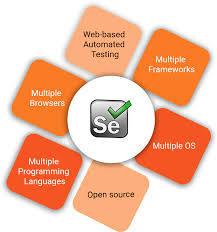 Selenium Webdriver And Testng Find Perfect Match For Automation Testing Dzone Performance Selenium Automation Manual Testing