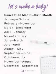 What Month Will My Baby Be Born How To Calculate Your Due Date New Baby Products Lets Make A Baby Baby Planning