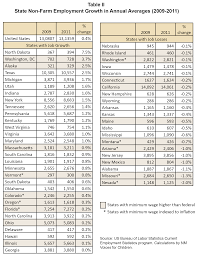 How Raising And Indexing The Minimum Wage Has Impacted State