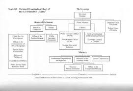 American Political Parties Chart Postalda