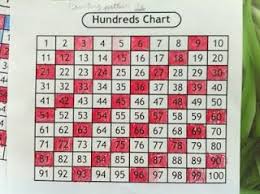 When Practicing Skip Counting By 3s With My Daughter I