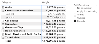 Dynamic Format Strings With Calculation Groups Sqlbi