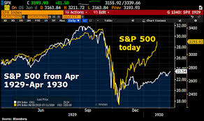 Find the latest performance data chart, historical data and news for s&p 500 (spx) at nasdaq.com. S P 500 Today Vs S P 500 1929 1930 Isabelnet