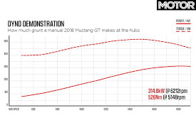 35 Disclosed Mustang Fm Chart