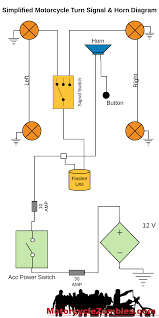 Custom wiring harnesses are assemblies of wires that are designed for easier installation and maintenance, as well as protection from environmental conditions. How To Wire A Motorcycle Basic Wiring Diagrams Motorcyclezombies Com