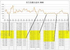變速率(roc) 量價趨勢指標(pvt) 隨機快步指數(fast stc) 淨值成交量(obv) 隨機指標 (kdj. æ†æŒ‡è‡´å‹æ³• åŒ¯æµ·å¿«è¨Š