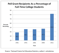 three pell grant scams minding the campus