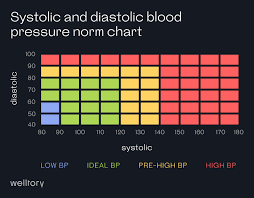 Image result for Pulse Pressure