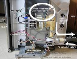 Check spelling or type a new query. Dishwashers