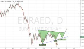 Euraed Chart Rate And Analysis Tradingview