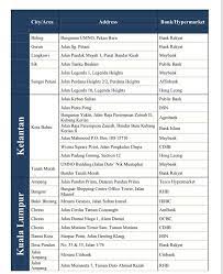 1,102 likes · 4 talking about this. Tak Perlu Beratur Di Kaunter Ini Cara Mudah Tukar Duit Syiling Depositkan Terus Ke Bank Maskulin