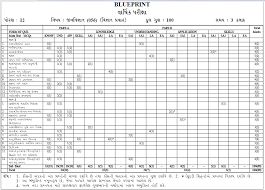 Gseb Hsc Blueprint 2021 Gujarat Std 11 Std 12 Blueprint 2021 Pdf Question Paper Format Gseb std 11 science video tutorial gujarati medium. gseb hsc blueprint 2021 gujarat std 11