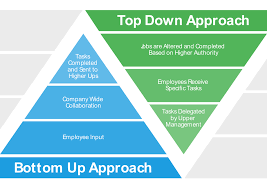 Bottom up economics (bue) is a nonprofit organization with the mission of helping youth in the new york city break the cycle of poverty.through character building, a strong support system and financial literacy we create an environment that is conducive to the positive growth and development of our youth. Top Down Vs Bottom Up Approach Smartsheet