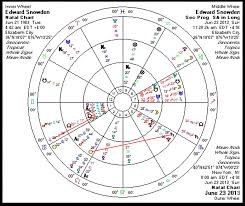 Edward Snowden And The Triumph Of Mercury The Astrology