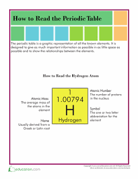 How To Read The Periodic Table Worksheet Education Com Science Notes Periodic Table Of The Elements Science Worksheets
