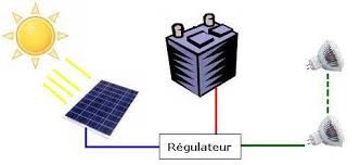 Première femme nommée au poste de médiateur des antennes à radio france, emmanuelle daviet va poursuivre le travail accompli, depuis 2015 par bruno denaes, son prédécesseur. Eclairage Solaire Cuisine Facile Com