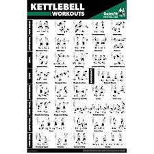 Kettlebell Exercise Workout Poster