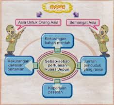 .di tanah melayu merupakan satu turutan pertempuran yang singkat tetapi sengit dan merupakan satu detik perubahan antara pemerintahan daripada orang putih kepada pemerintah jepun. Slogan Jepun Di Tanah Melayu