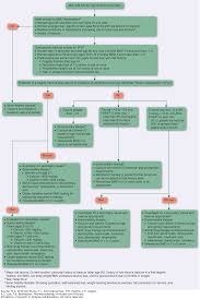 Bone And Joint Disorders Pharmacotherapy Principles And