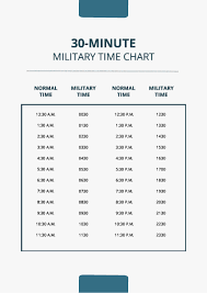 30 Min Military Time Chart in PDF - Download | Template.net