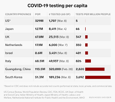 Us Comparison To Other Countries Corona Google Zoeken In 2020 Centers For Disease Control And Prevention Life Care Center School Of Medicine