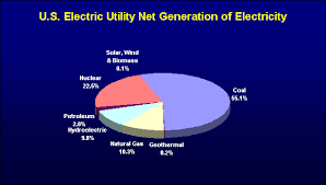 Facts About Hydropower Wisconsin Valley Improvement Company