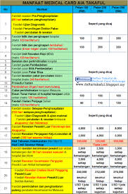 Setiap orang mempunyai keperluan jumlah pelindungan yang berbeza. Medical Card Kad Perubatan Individu Daftar Takaful Aia Medical Card Keluarga