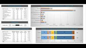 But you can also opt to target your highest balance or interest rate first, or create a custom plan. Fastest Way To Payoff Debt Using The Excel Credit Card Payoff Calculator Template Youtube