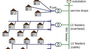 Please look into providing a tool pallet consisting of typical electrical symbols that are used to develop a single line diagram. Radial Parallel Ring Main And Interconnected Distribution Systems Electricaleasy Com