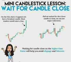 Currency Usdinr Tips Rupeedesk Training Candle Stick Lesson Wait For Candle Close Trading Charts Intraday Trading Investing Infographic