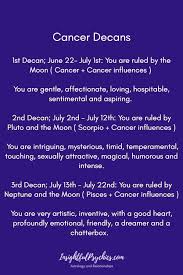 Cancer is the fourth sign of the zodiac and is symbolized by the crab. Cancer Sign Dates Traits More Cancer Quotes Zodiac Cancer Astrology Sign Astrology Cancer
