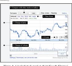 Figure 1 From Chartmaster A Tool For Interacting With Stock