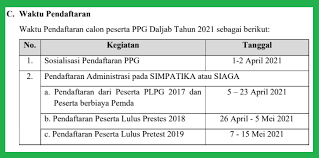 Juknis Ppg Kemenag 2021 Cek Syarat Jadwal Cara Pendaftaran Info Pendidikan Terbaru