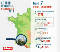 Dans ce cadre là, nous recrutons un boucher h/f en intérim pour nos clients spécialisé en grande distribution dans le gers. Tdf 2016 L Isle Jourdain Une Ville Du Gers En Pleine Expansion Immobiliere Seloger