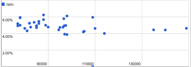 add average line to scatter graph web applications stack