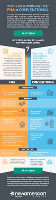 Fha Loan Vs Conventional Loan New American Funding