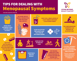 Breast skin can be affected by common skin conditions, such as psoriasis and eczema. Menopausal Symptoms Learn Living Beyond Breast Cancer