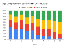Wealth Distribution in 2022 – People's Policy Project