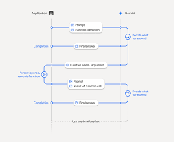 基于Gemini API进行大模型函数调用的指南与经验总结- AI智能王