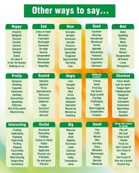 Vocabulary English Writing Other Ways To Say Writing Words