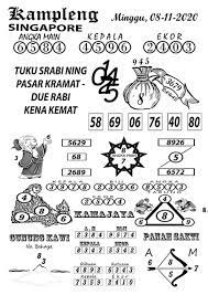 Prediksi Togel Singapura Minggu 08 November 2020 Prediksitogel Jp