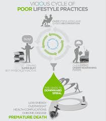 All the technical work has already been done by us! Get Free Of Your Hidden Lifestyle Challenges Lifestyle Coach John Allen Mollenhauer Jam